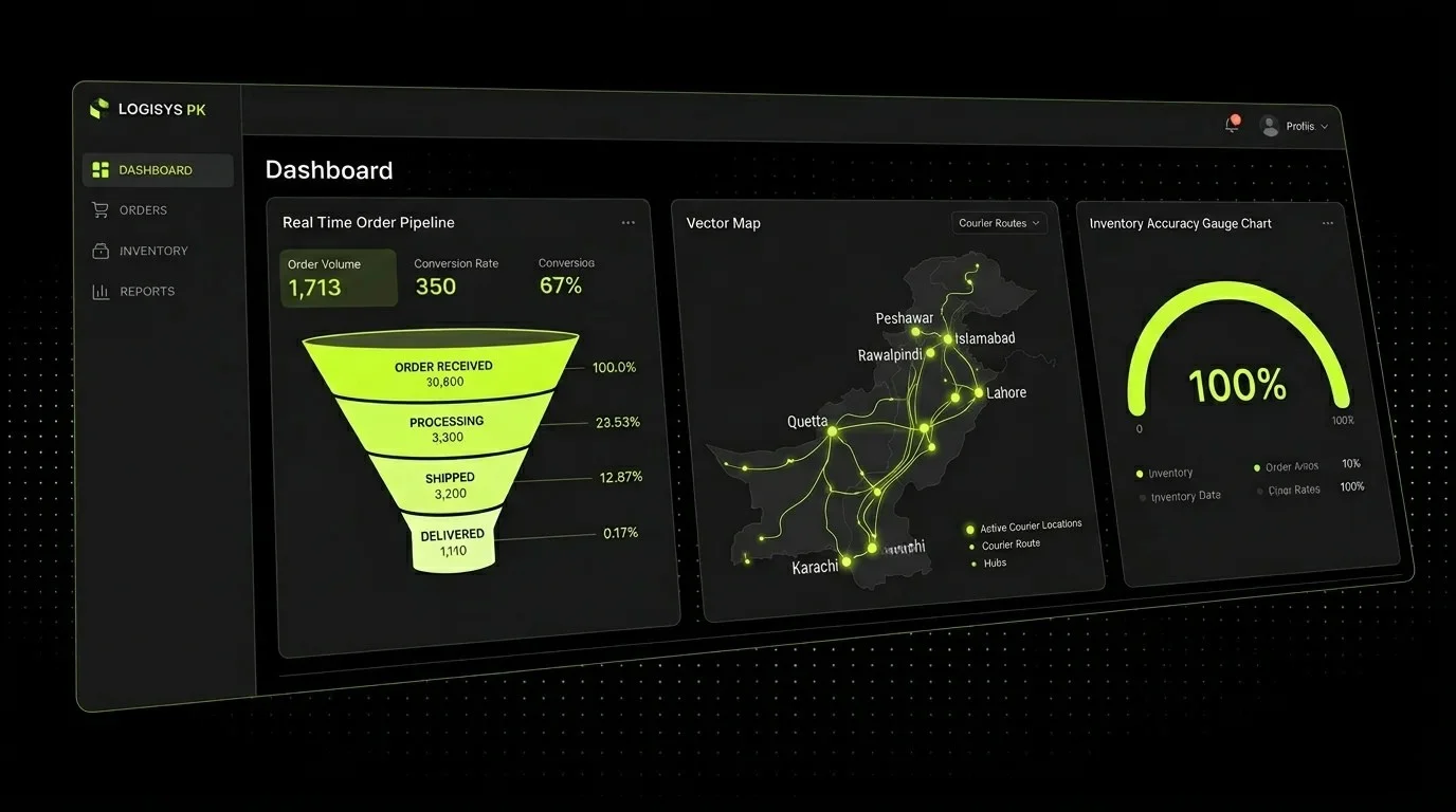 Unity Retail Dashboard